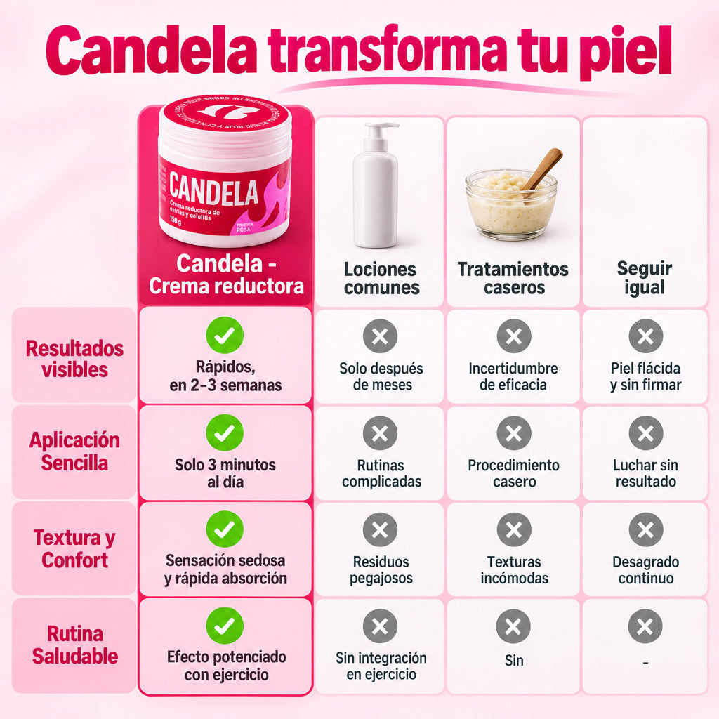 Candela - Crema reductora — C · GÁNALE A LA ALTERNATIVA