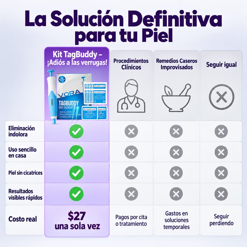 Kit TagBuddy – ¡Adiós a las verrugas! — C · GÁNALE A LA ALTERNATIVA